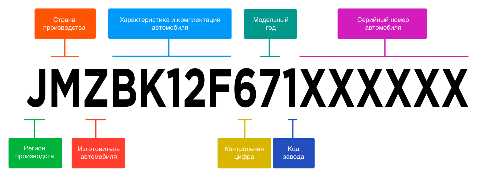 Схема запчастей автомобиля по вин коду бесплатно